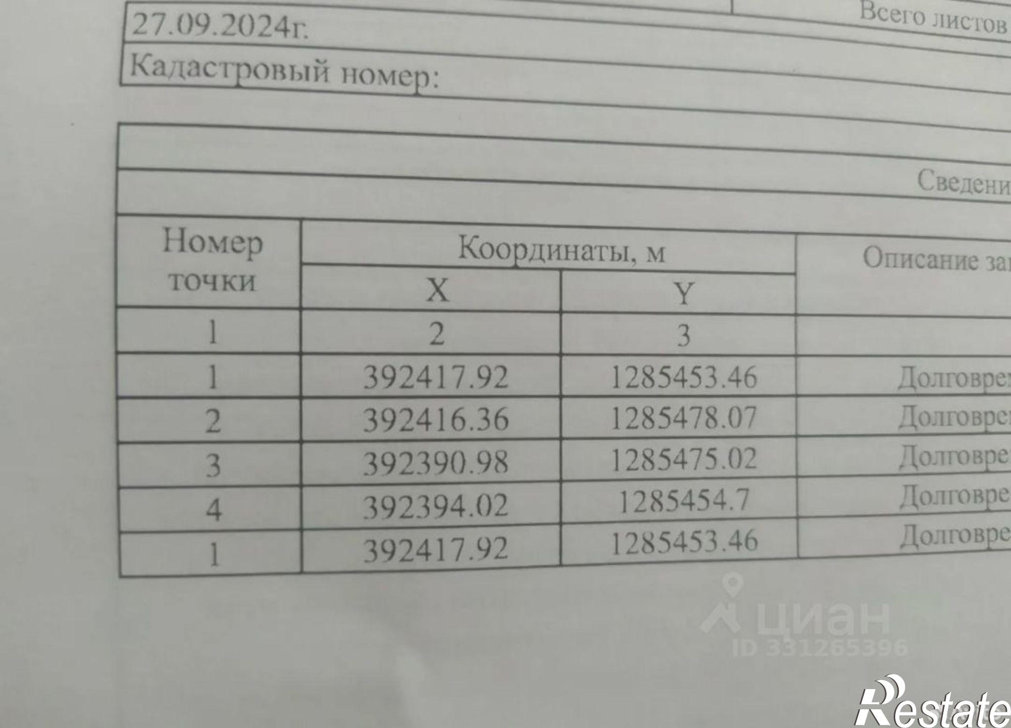 Купить землю, земельный участок за 599 000 рублей на СНТ Строитель